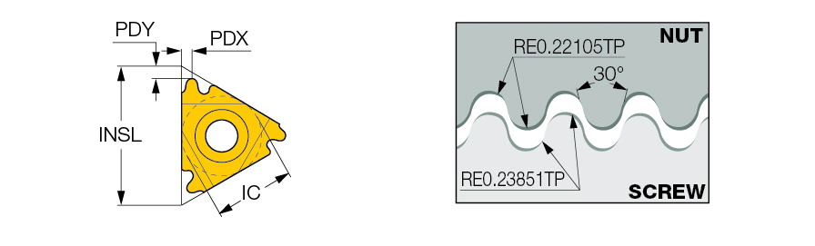 16IR 6 RND         IC908